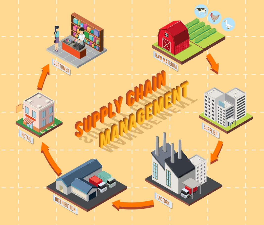 supply chain management